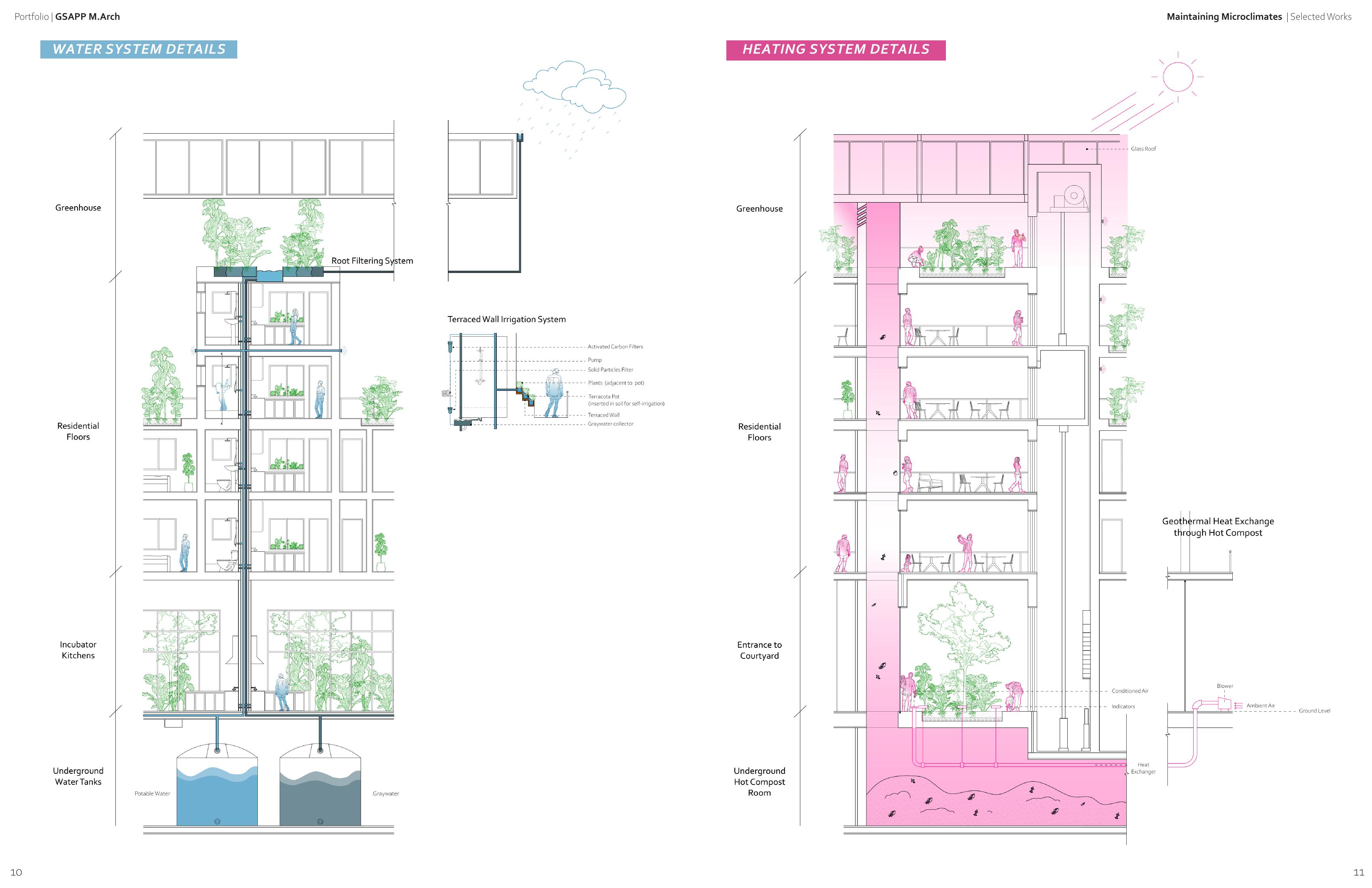 Water system and heating system details